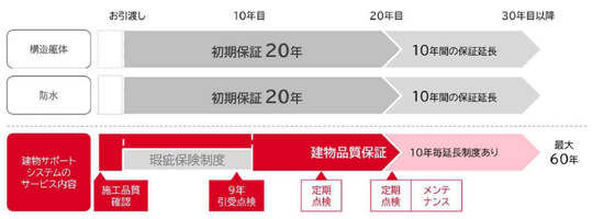 長期保証＿素材1(550 x 200 px).png